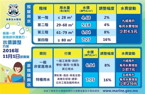 水險意思